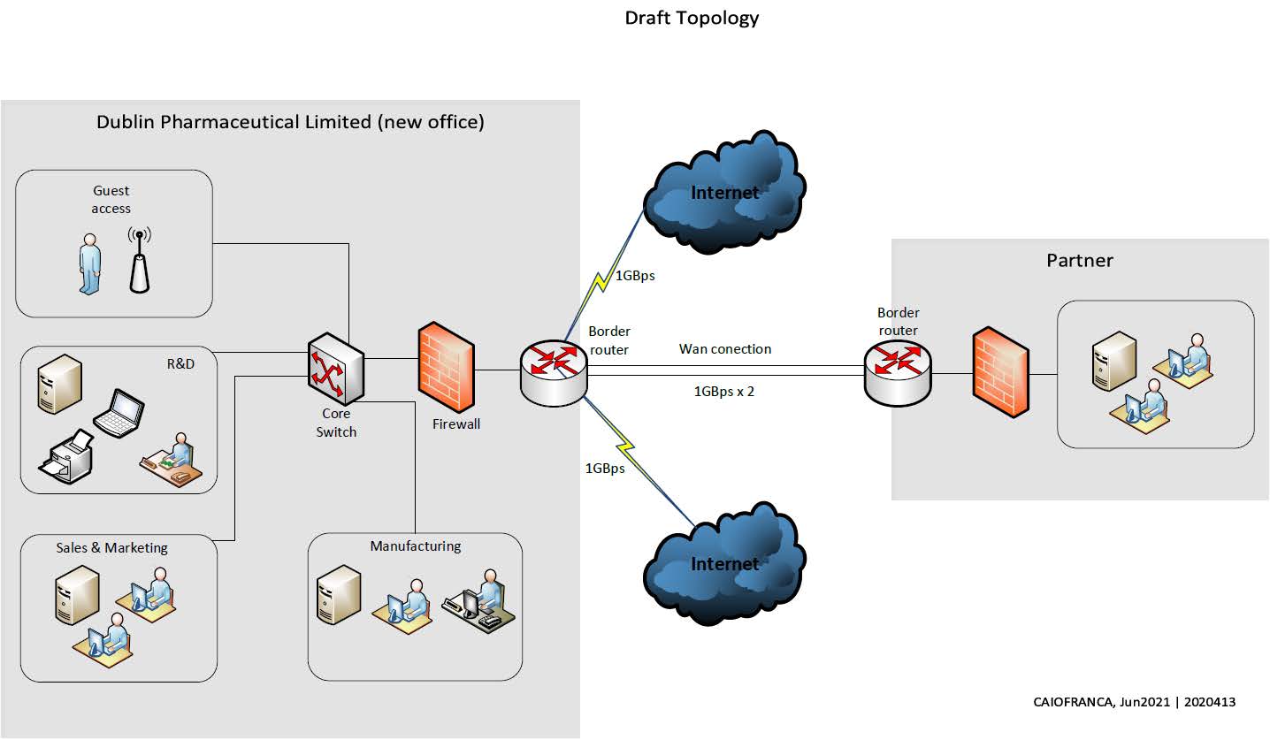 Listing directories with pwd command