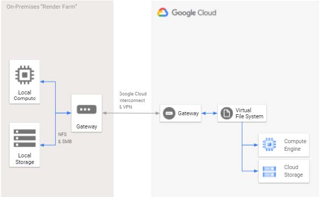 Listing directories with pwd command
