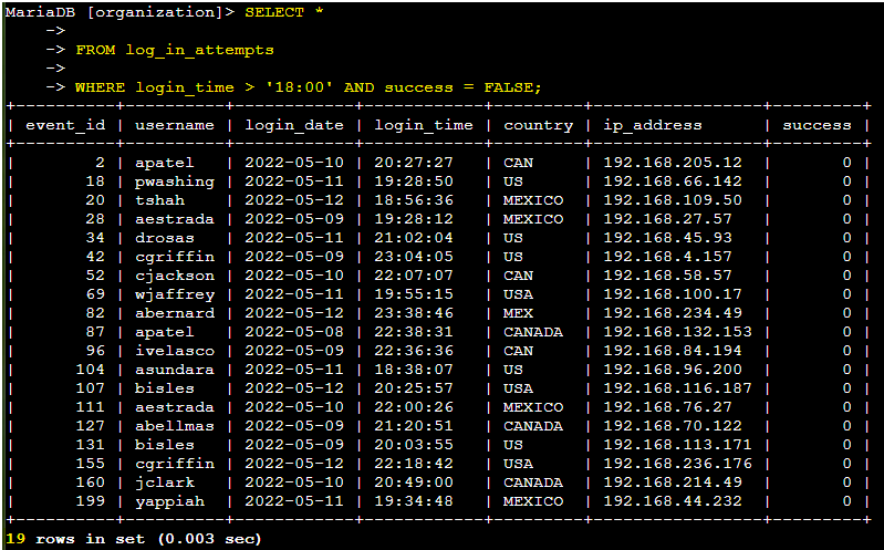Listing directories with pwd command