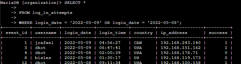 Listing directories with pwd command
