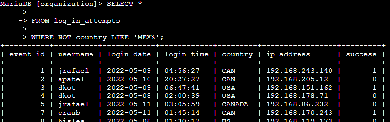 Listing directories with pwd command